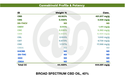 Laajan kirjon 40% CBD-öljy